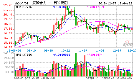 安徽合力600761