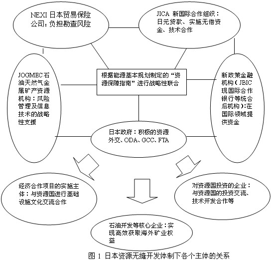 日本海外矿产